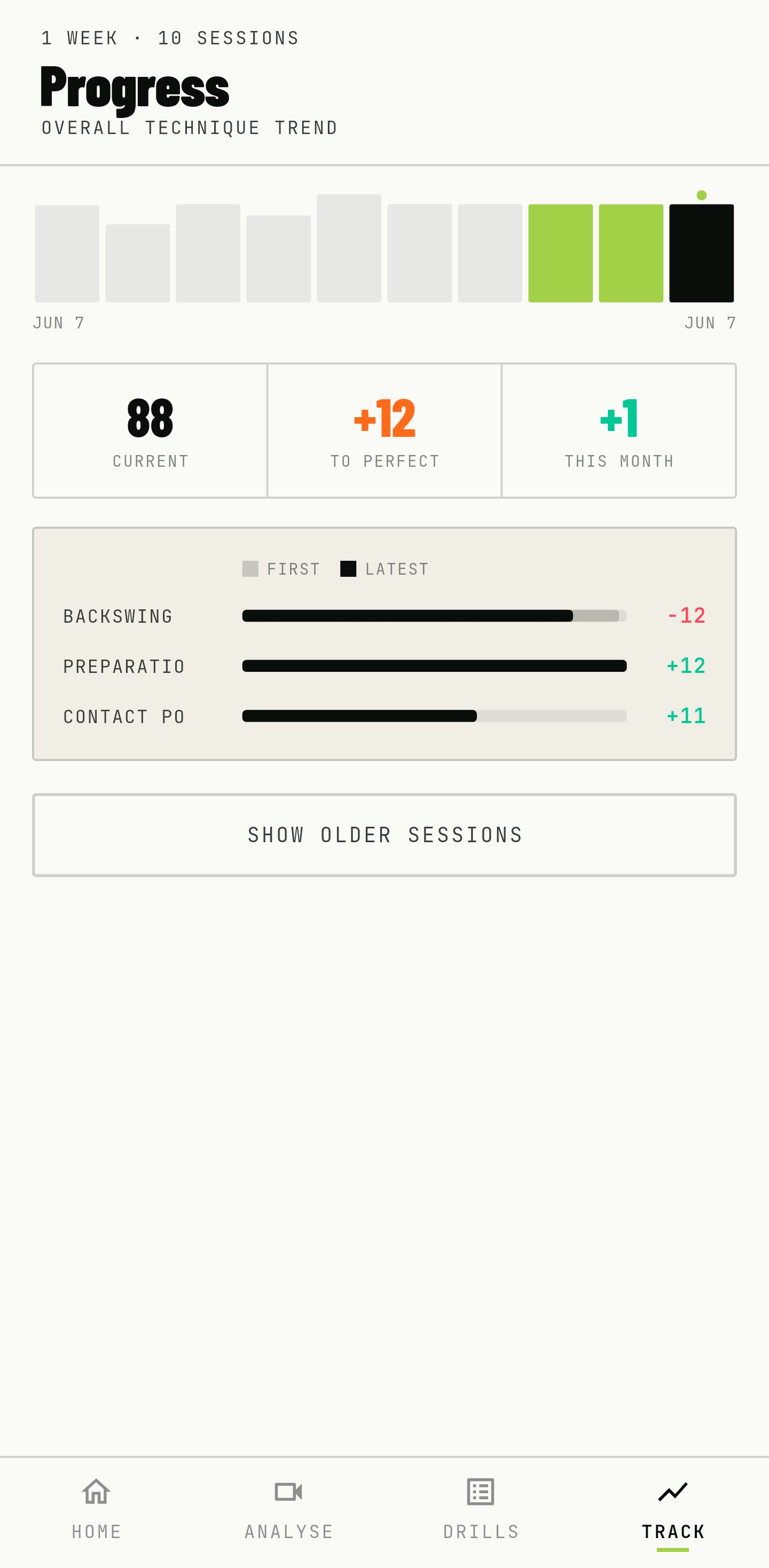 Progress screen